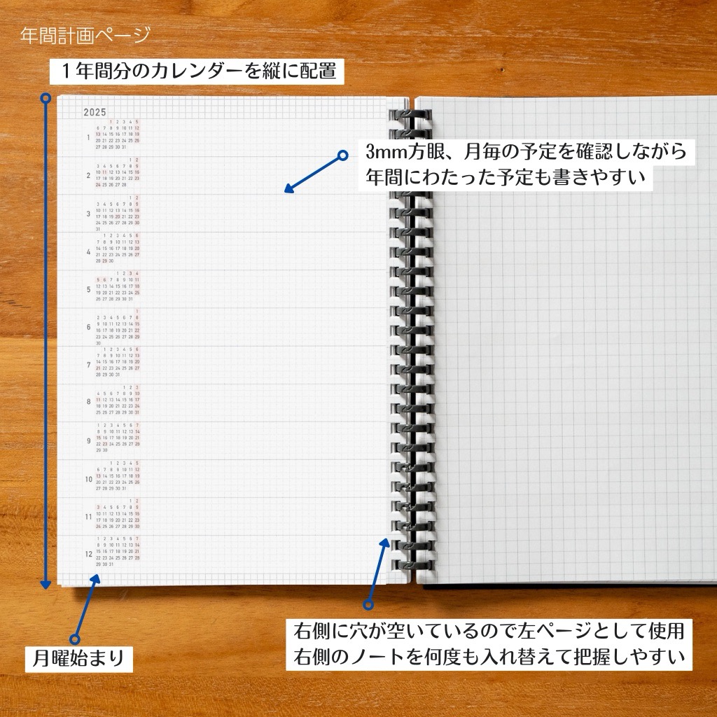年間計画ページ例1